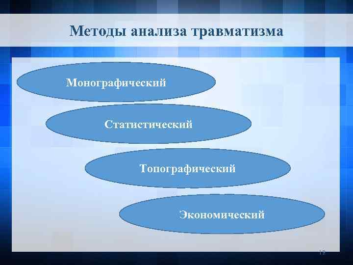 Монографический метод анализа