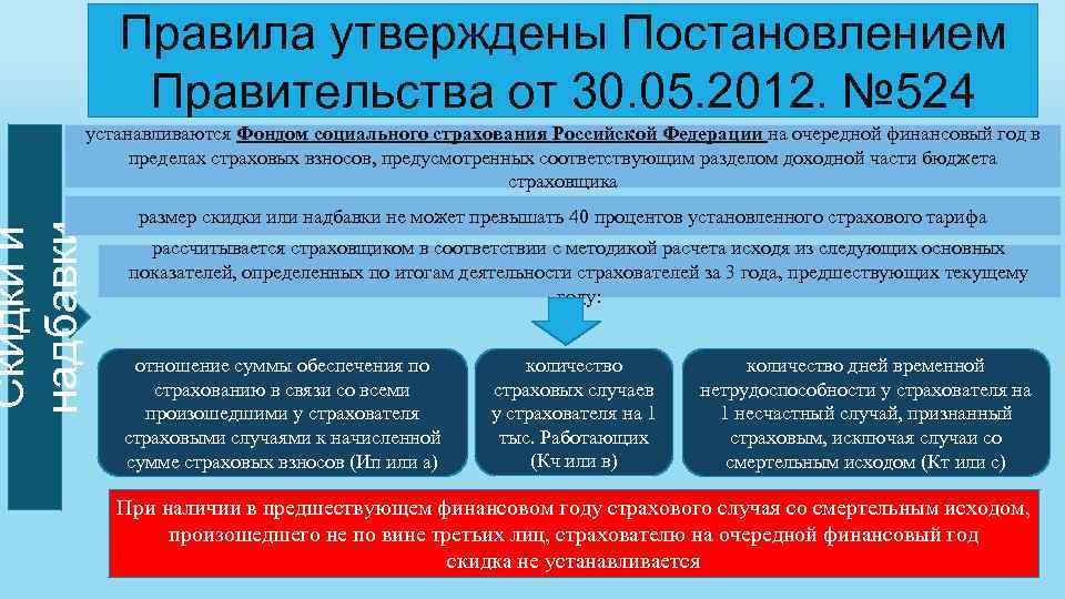 Правила утверждены Постановлением Правительства от 30. 05. 2012. № 524 Скидки и надбавки устанавливаются