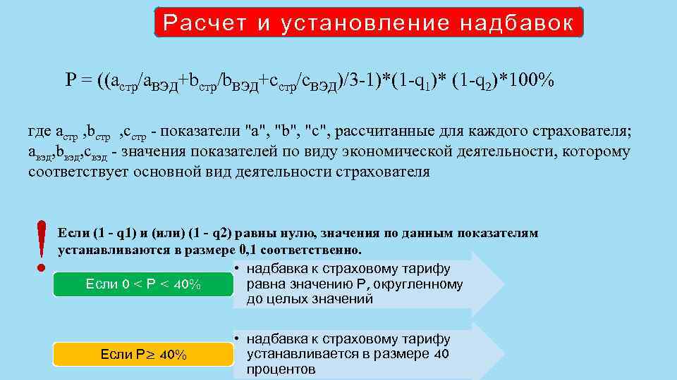 Расчет и установление надбавок P = ((астр/а. ВЭД+bстр/b. ВЭД+cстр/c. ВЭД)/3 -1)*(1 -q 1)* (1