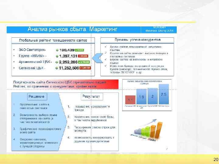 Презентация для кейс чемпионата