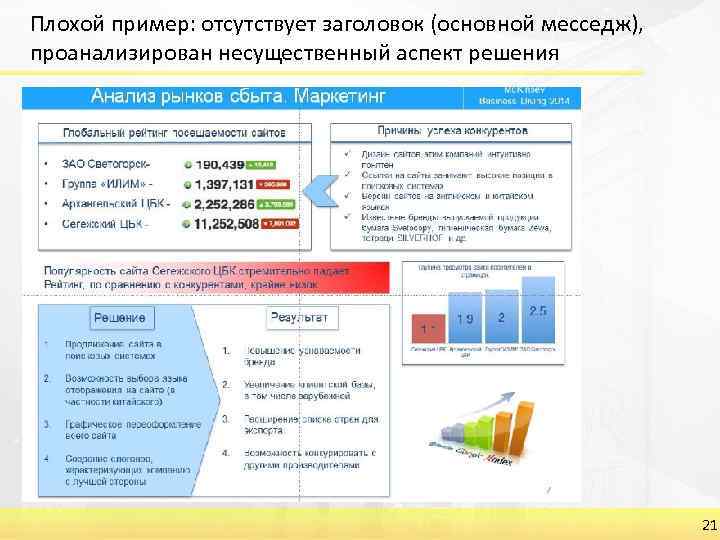 Плохой пример: отсутствует заголовок (основной месседж), проанализирован несущественный аспект решения 21 