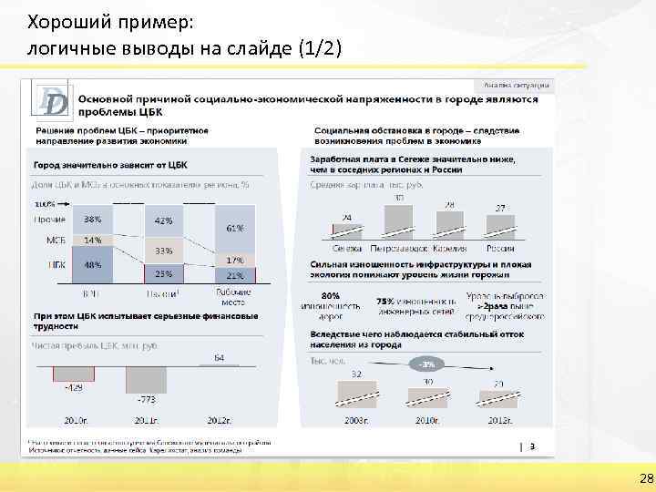 Хороший пример: логичные выводы на слайде (1/2) 28 