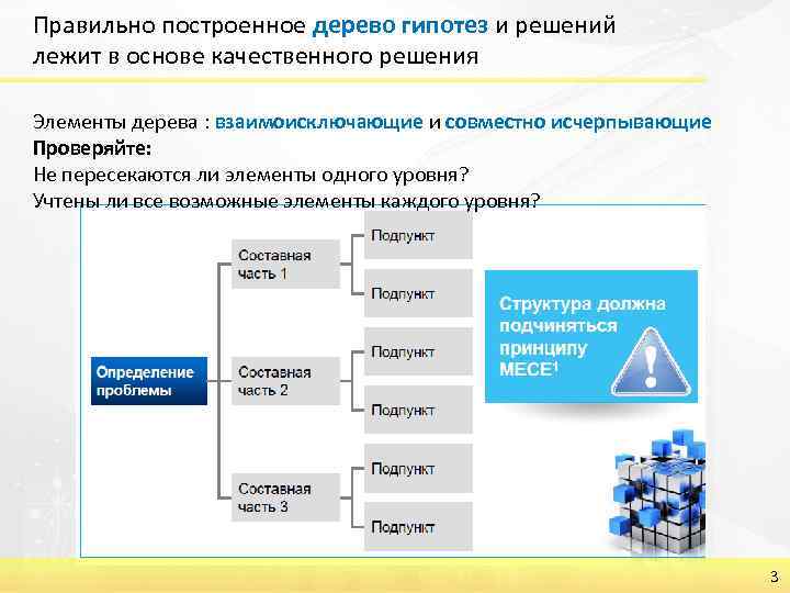 Правильно построенное дерево гипотез и решений лежит в основе качественного решения Элементы дерева :