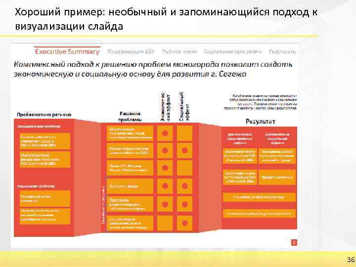 Хороший пример: необычный и запоминающийся подход к визуализации слайда 36 