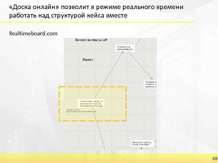  «Доска онлайн» позволит в режиме реального времени работать над структурой кейса вместе Realtimeboard.