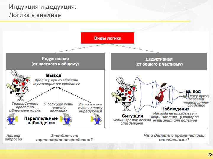 Индукция и дедукция. Логика в анализе 78 