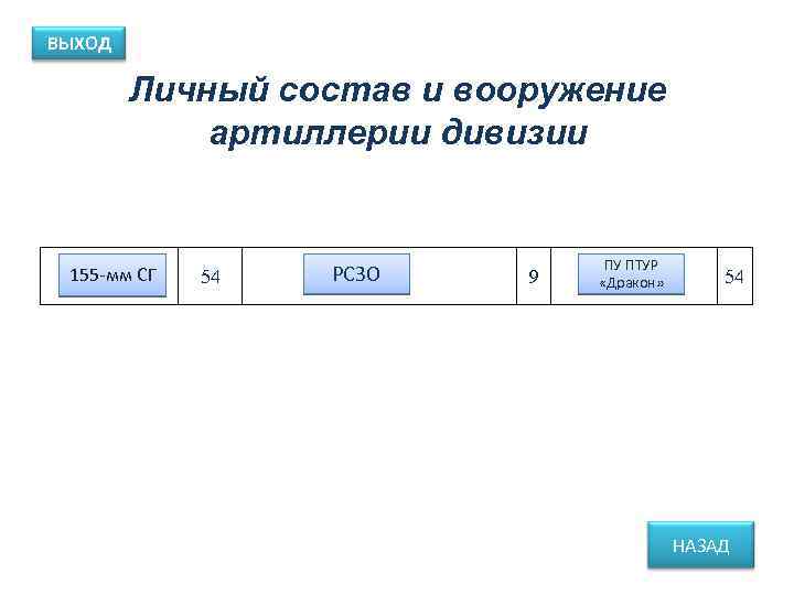 ВЫХОД Личный состав и вооружение артиллерии дивизии 155 -мм СГ 54 РСЗО 9 ПУ