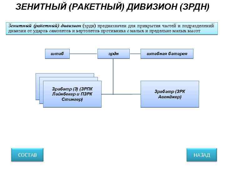 ЗЕНИТНЫЙ (РАКЕТНЫЙ) ДИВИЗИОН (ЗРДН) Зенитный (ракетный) дивизион (зрдн) предназначен для прикрытия частей и подразделений