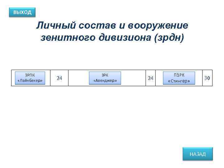 ВЫХОД Личный состав и вооружение зенитного дивизиона (зрдн) ЗРПК «Лайнбекер» 24 ЗРК «Авенджер» 24