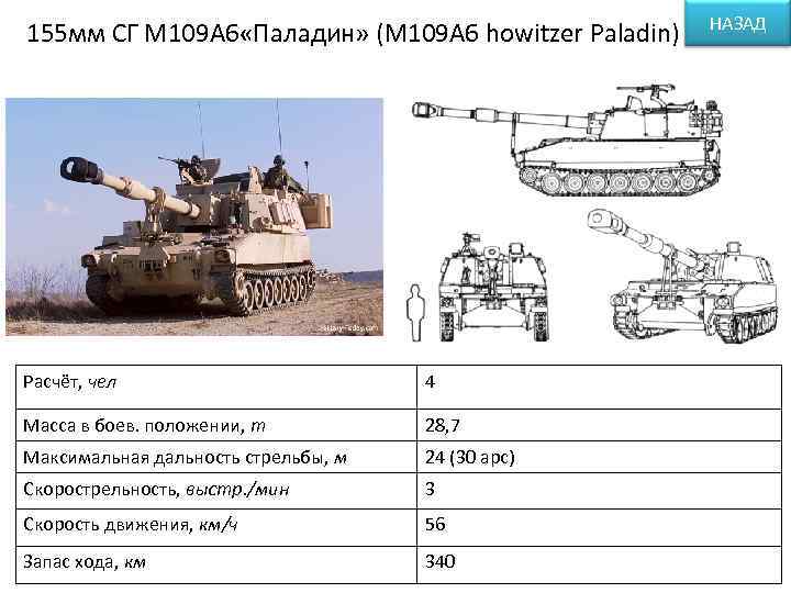 155 мм СГ М 109 А 6 «Паладин» (M 109 A 6 howitzer Paladin)