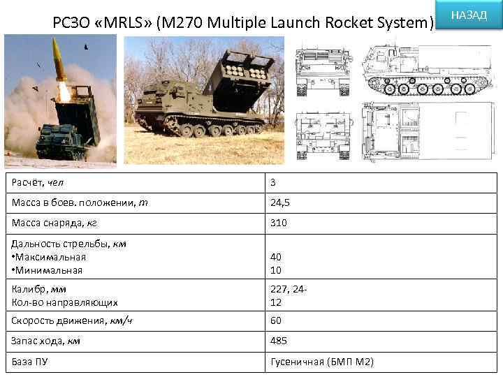 РСЗО «MRLS» (M 270 Multiple Launch Rocket System) Расчёт, чел 3 Масса в боев.