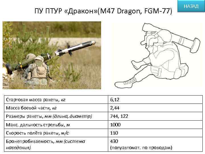 ПУ ПТУР «Дракон» (М 47 Dragon, FGM-77) Стартовая масса ракеты, кг 6, 12 Масса