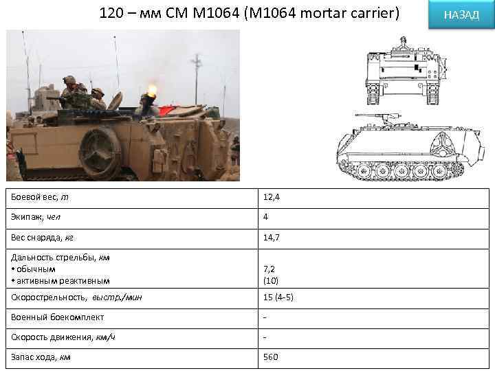 120 – мм СМ М 1064 (M 1064 mortar carrier) Боевой вес, т 12,