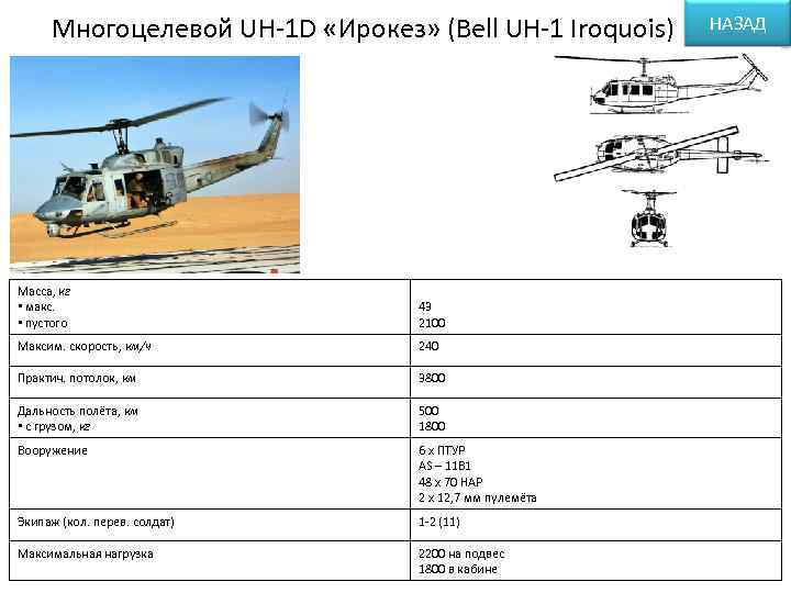 Многоцелевой UH-1 D «Ирокез» (Bell UH-1 Iroquois) Масса, кг • макс. • пустого 43