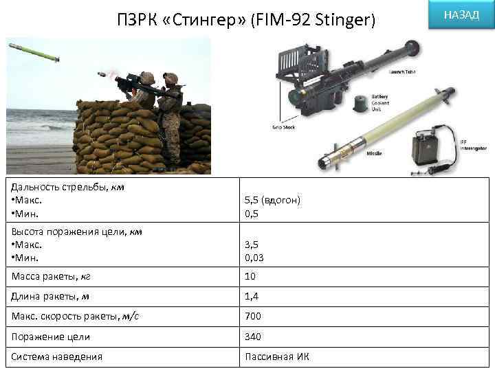 ПЗРК «Стингер» (FIM-92 Stinger) Дальность стрельбы, км • Макс. • Мин. 5, 5 (вдогон)