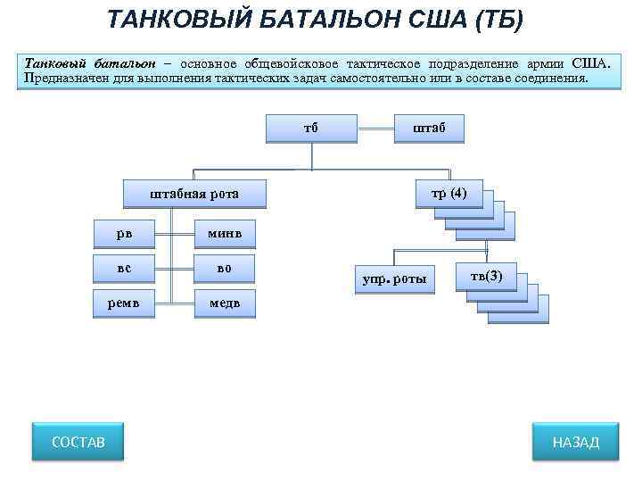 ТАНКОВЫЙ БАТАЛЬОН США (ТБ) Танковый батальон – основное общевойсковое тактическое подразделение армии США. Предназначен