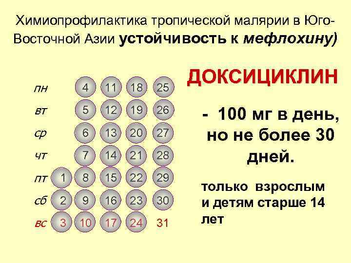 Химиопрофилактика тропической малярии в Юго. Восточной Азии устойчивость к мефлохину) пн 4 11 18