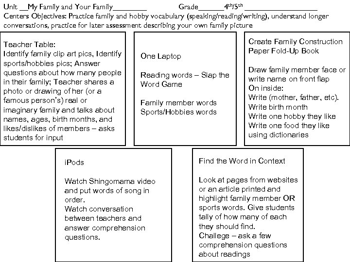 Unit __My Family and Your Family____ Grade______4 th/5 th _________ Centers Objectives: Practice family