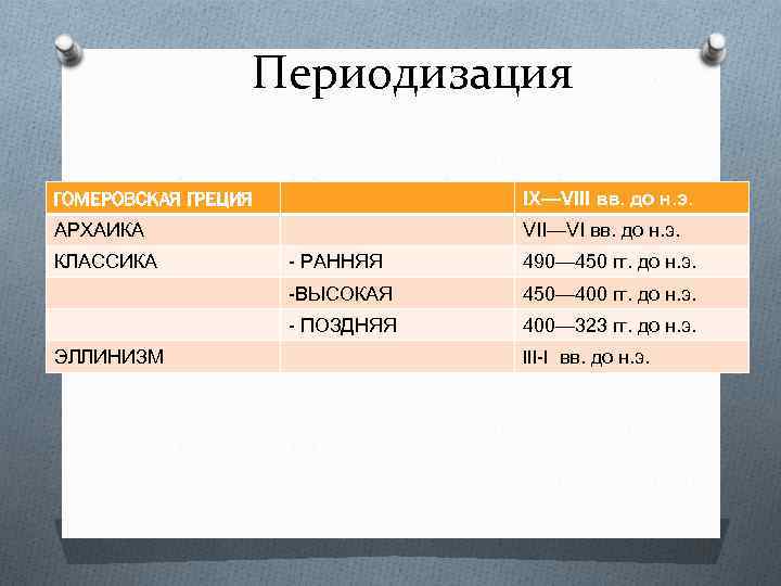 Периодизация ГОМЕРОВСКАЯ ГРЕЦИЯ IX—VIII вв. до н. э. АРХАИКА VII—VI вв. до н. э.