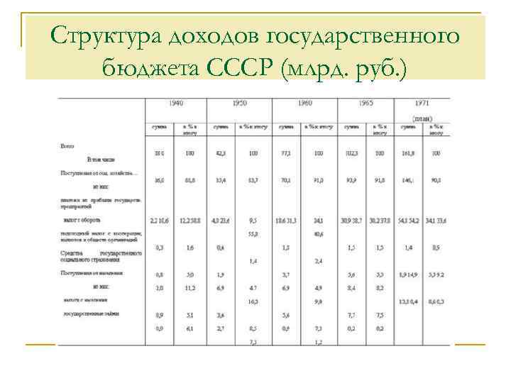 Статьи доходов бюджета