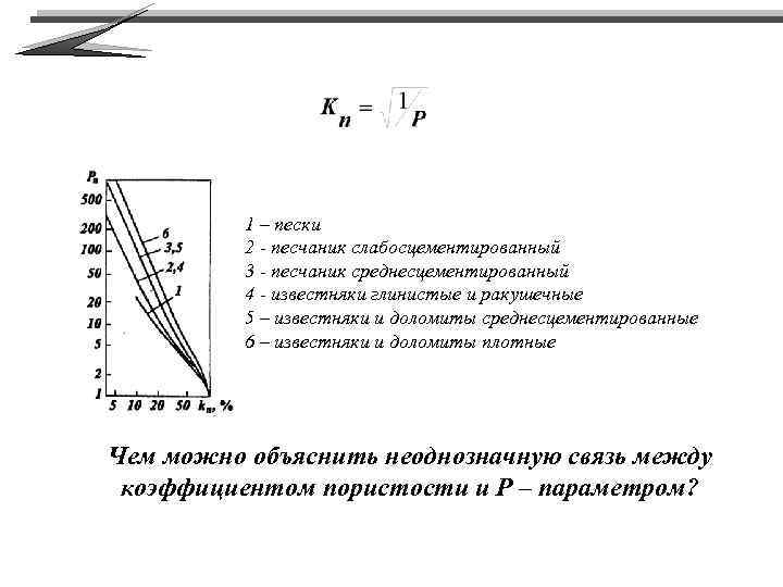 1 – пески 2 - песчаник слабосцементированный 3 - песчаник среднесцементированный 4 - известняки