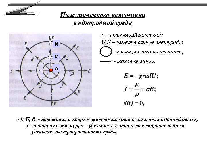 Поле точечного источника в однородной среде N А – питающий электрод; M, N –
