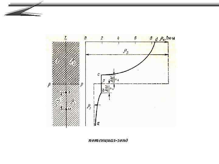 потенциал-зонд 