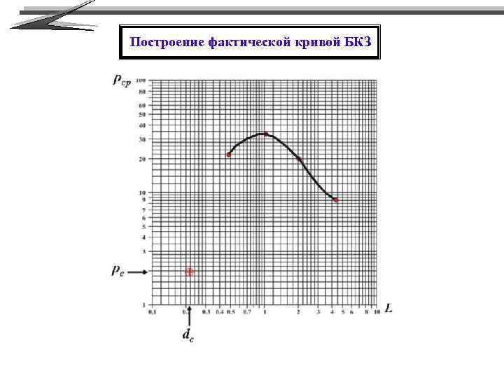 Построение фактической кривой БКЗ 