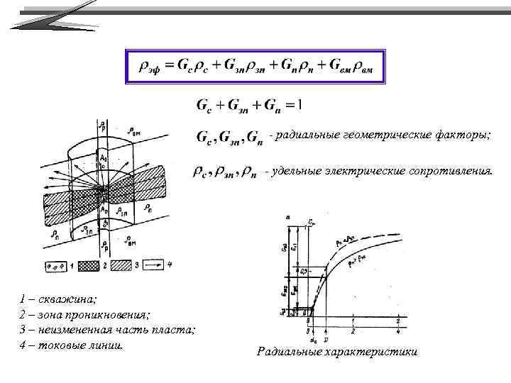 - радиальные геометрические факторы; - удельные электрические сопротивления. 1 – скважина; 2 – зона