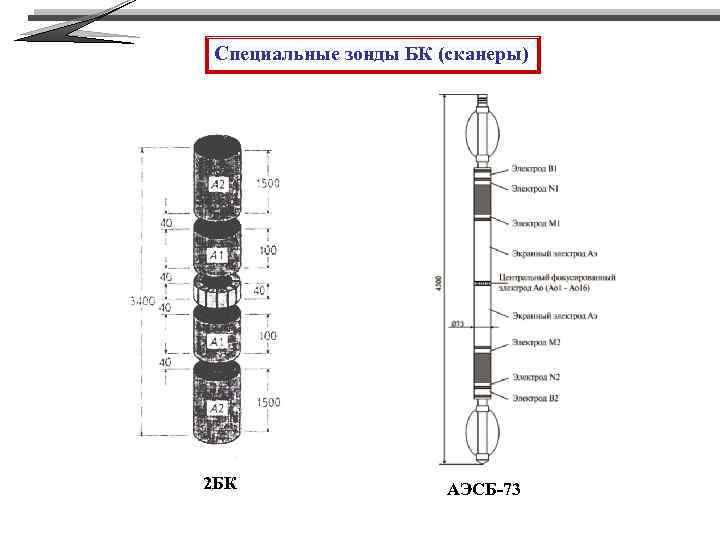 Специальные зонды БК (сканеры) 2 БК АЭСБ-73 