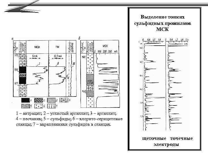 Выделение тонких сульфидных прожилков МСК 1 – антрацит; 2 – углистый аргиллит; 3 –