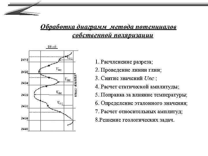 Обработка диаграмм метода потенциалов собственной поляризации 1. Расчленение разреза; 2. Проведение линии глин; 3.