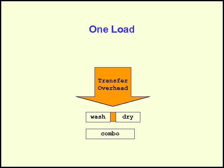 One Load Transfer Overhead wash combo dry 