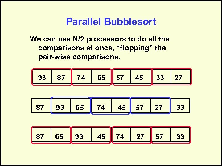 Parallel Bubblesort We can use N/2 processors to do all the comparisons at once,
