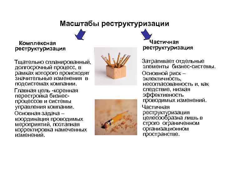 Масштабы реструктуризации Комплексная реструктуризация Частичная реструктуризация Тщательно спланированный, долгосрочный процесс, в рамках которого происходят