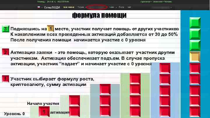 формула помощи 3 Поднявшись на 1 место, участник получает помощь от других участников К