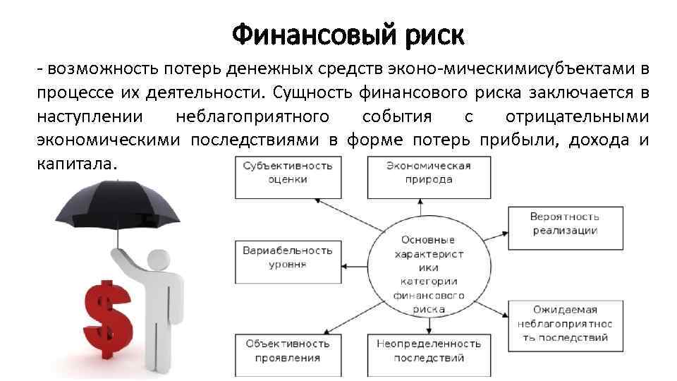 Финансовый риск возможность потерь денежных средств эконо мическимисубъектами в процессе их деятельности. Сущность финансового