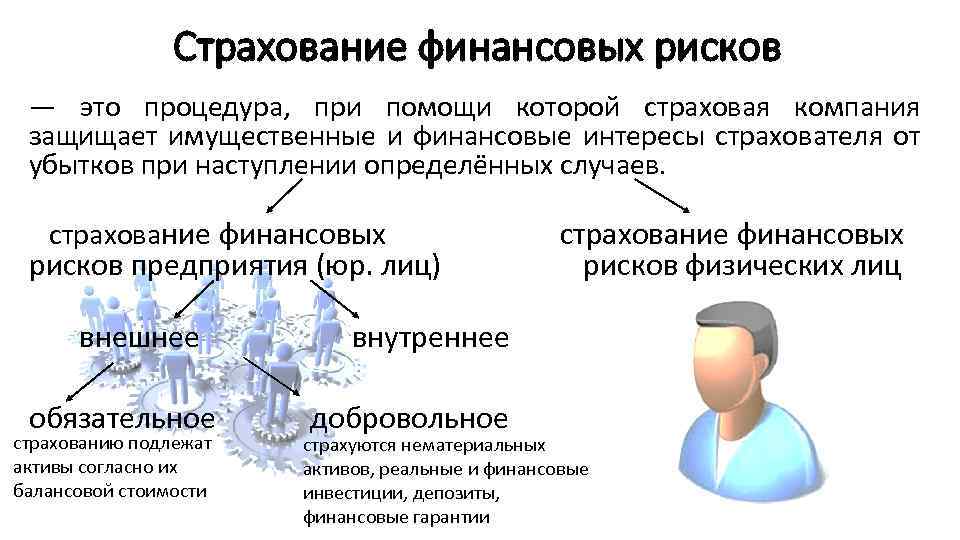 Страхование финансовых рисков — это процедура, при помощи которой страховая компания защищает имущественные и