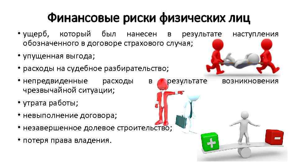 Финансовые риски физических лиц • ущерб, который был нанесен в результате наступления обозначенного в