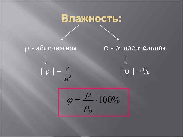 1 абсолютная влажность