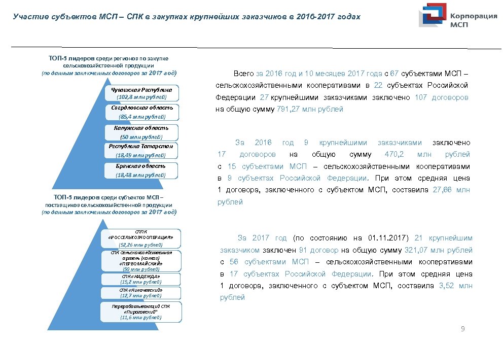 Участие субъектов МСП – СПК в закупках крупнейших заказчиков в 2016 -2017 годах ТОП-5