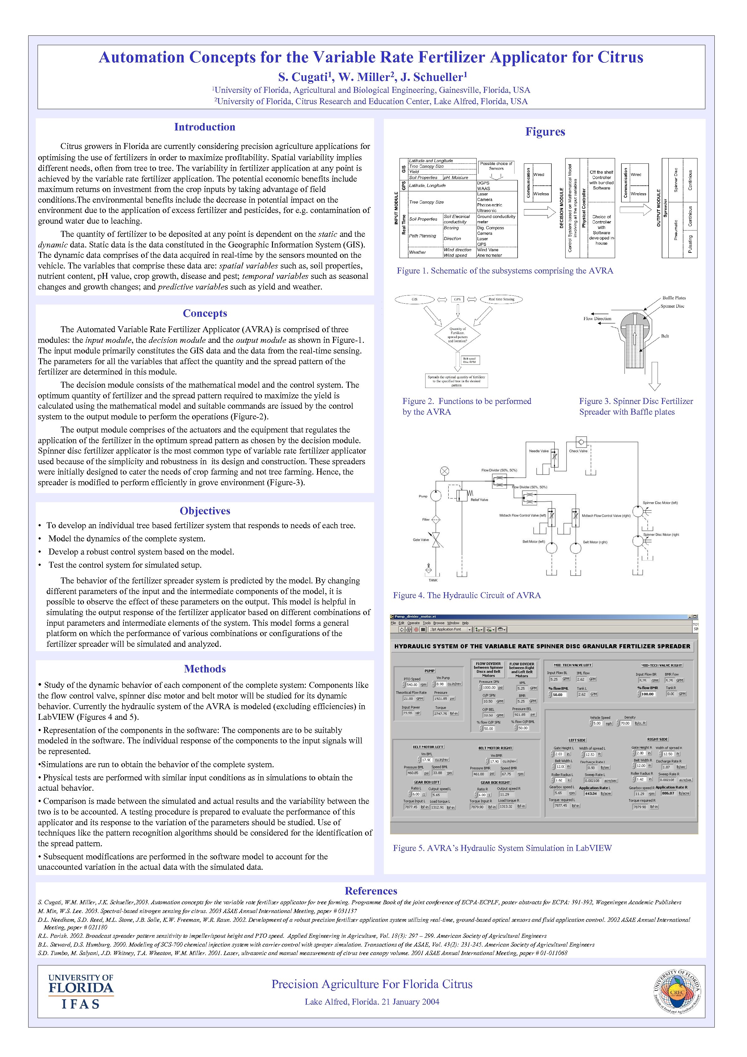 Automation Concepts for the Variable Rate Fertilizer Applicator for Citrus S. Cugati 1, W.