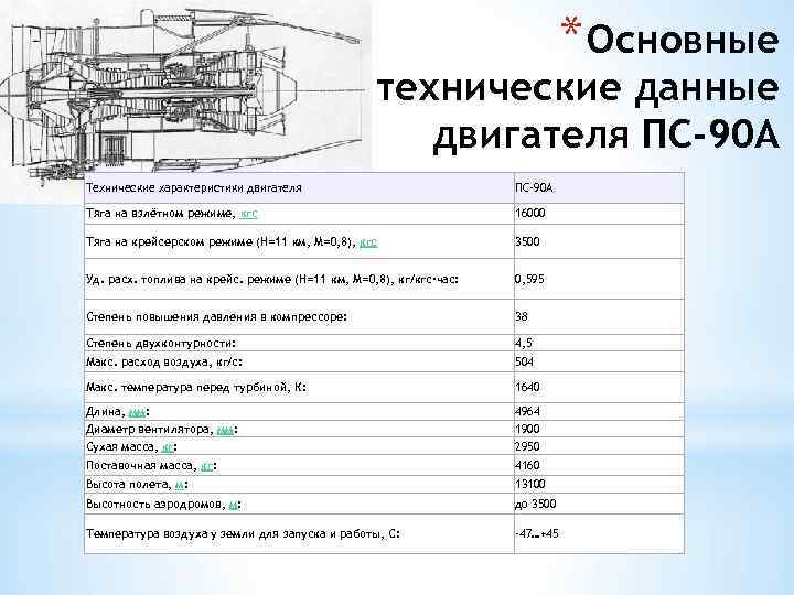 * Основные технические данные двигателя ПС-90 А Технические характеристики двигателя ПС-90 А Тяга на
