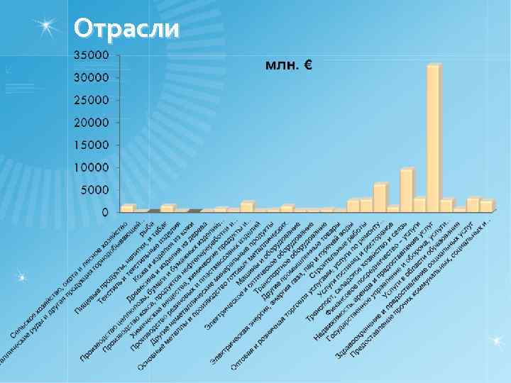 Отрасли 