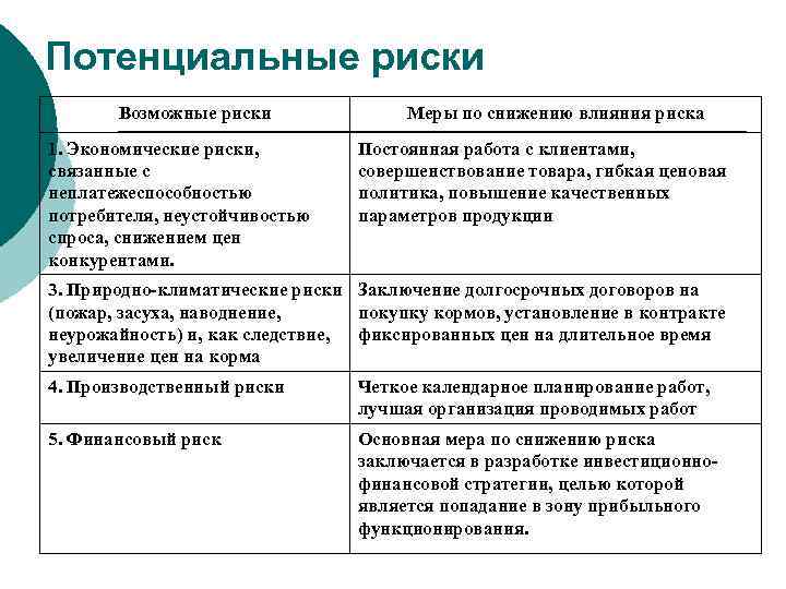 Потенциальные риски Возможные риски 1. Экономические риски, связанные с неплатежеспособностью потребителя, неустойчивостью спроса, снижением