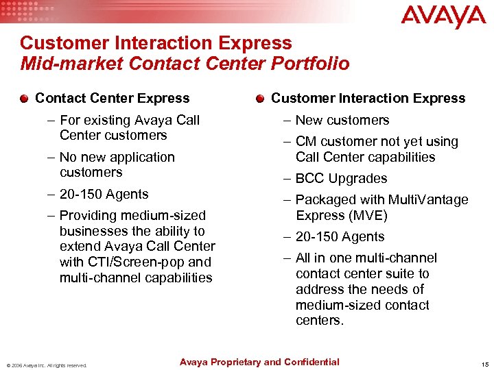 Customer Interaction Express Mid-market Contact Center Portfolio Contact Center Express – For existing Avaya
