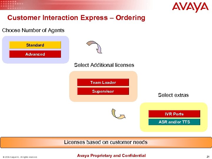 Customer Interaction Express – Ordering Choose Number of Agents Standard Advanced Select Additional licenses