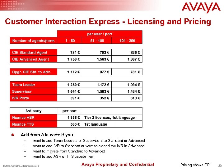 Customer Interaction Express - Licensing and Pricing Add from à la carte if you