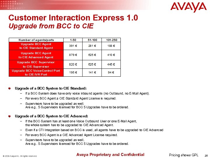 Customer Interaction Express 1. 0 Upgrade from BCC to CIE Upgrade of a BCC