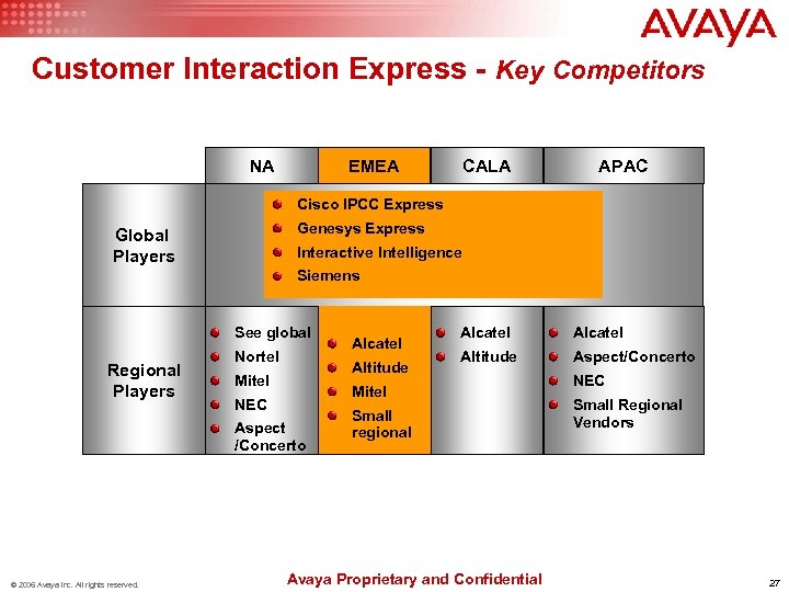 Customer Interaction Express - Key Competitors NA EMEA CALA APAC Cisco IPCC Express Genesys